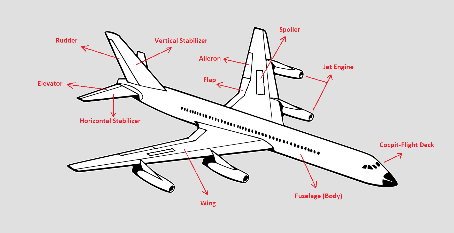 What Are The Parts Of An Airplane