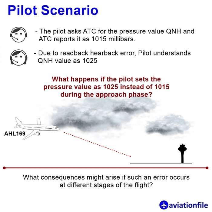 QNH, QNE, and QFE: Altimeter Settings and Their Critical Role in Aviation