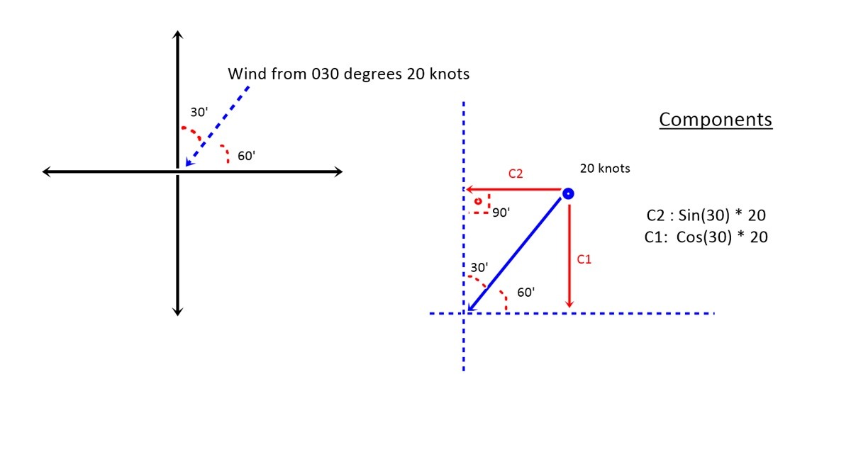 Wind and Components - aviation related posts, aviation pioneers and ...