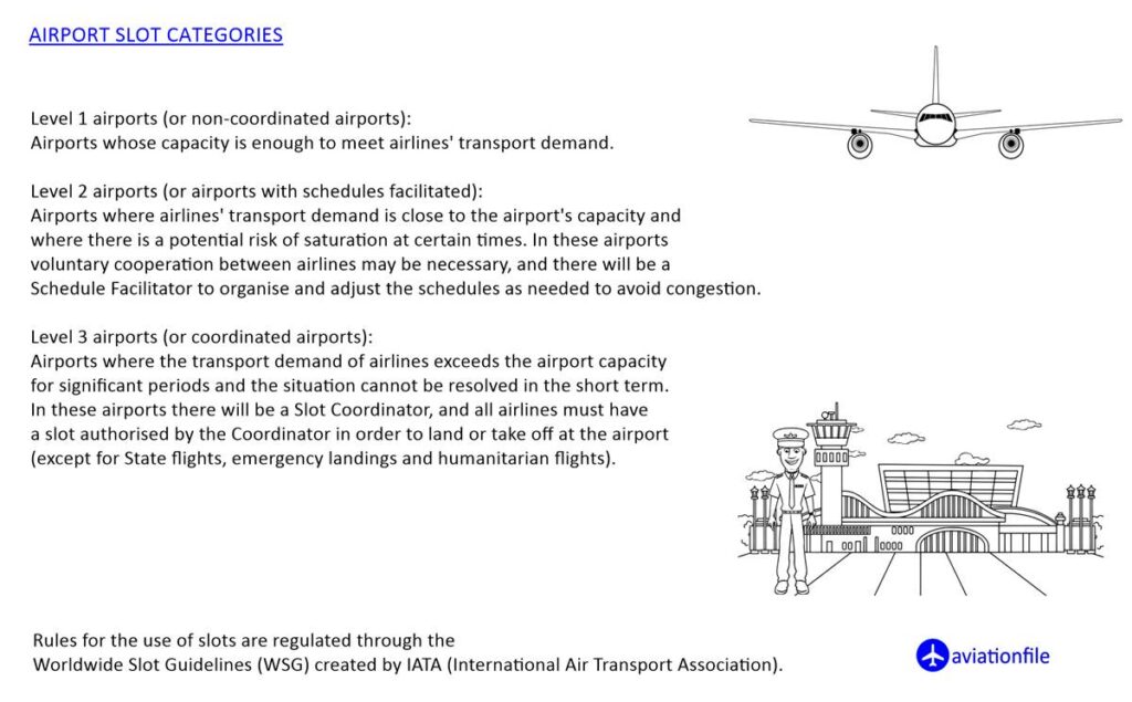 What Is The Slot Time What Does It Mean In Aviation 