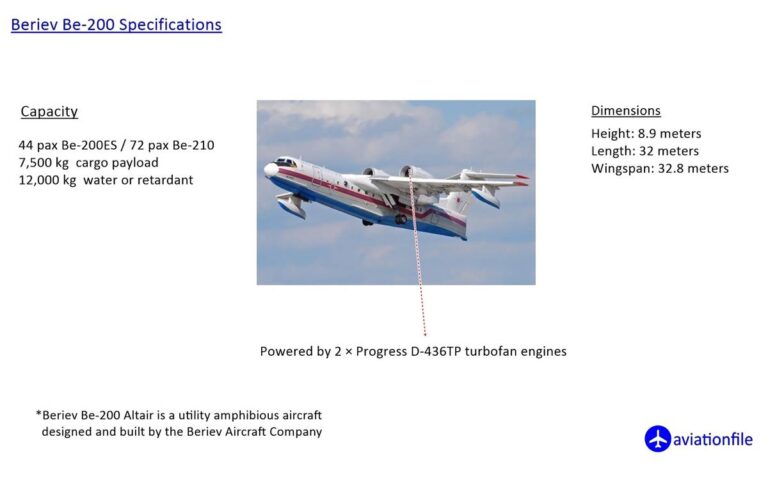 Beriev Be200 Multirole Amphibious Aircraft Aviationfile Gateway To