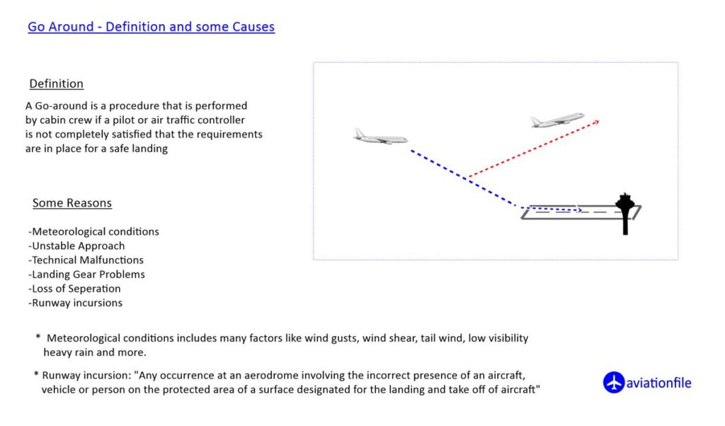 Garuda Indonesia Flight 152 26 September 1997 Aviationfile