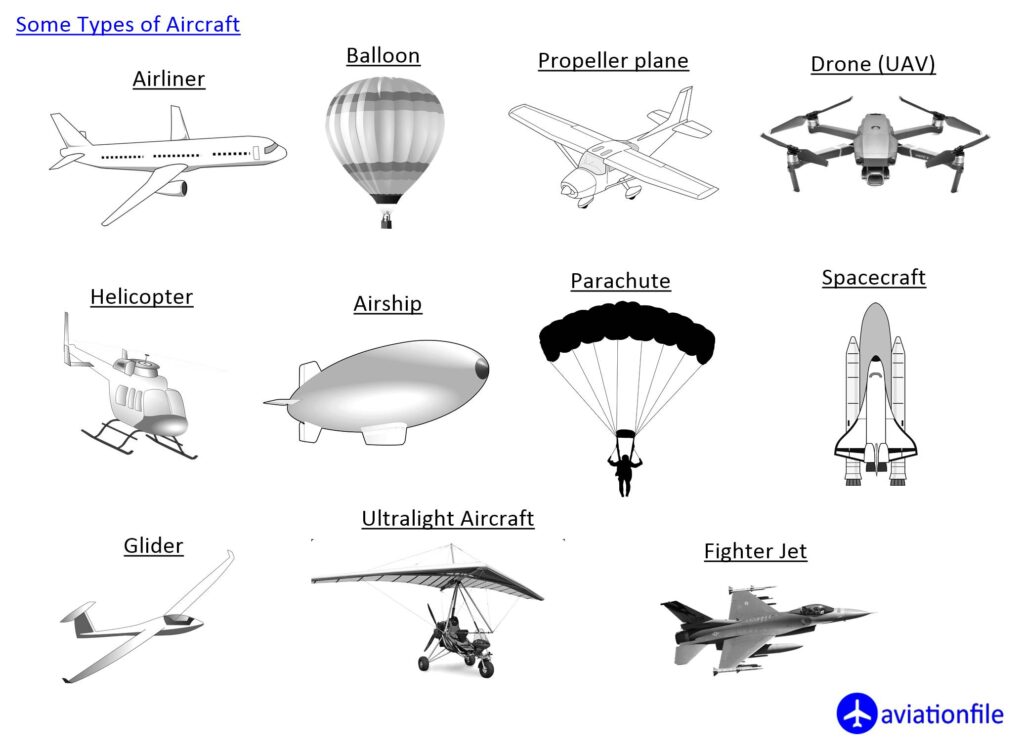 Some Types of Aircraft