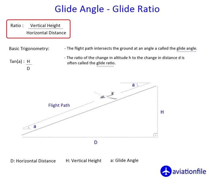 What is Gliding Flight and a Glider? A Comprehensive Guide