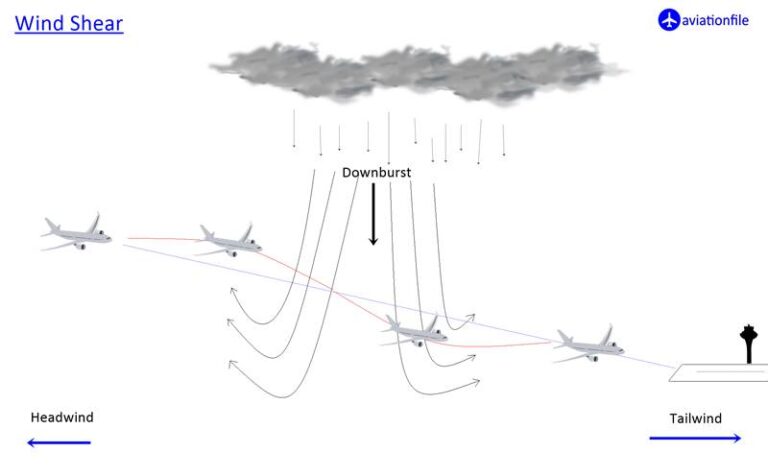 Towering Cumulus Clouds: A Guide for Aviators | aviationfile-Gateway to ...