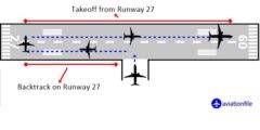 What is Turn Pad on Runways? - aviationfile