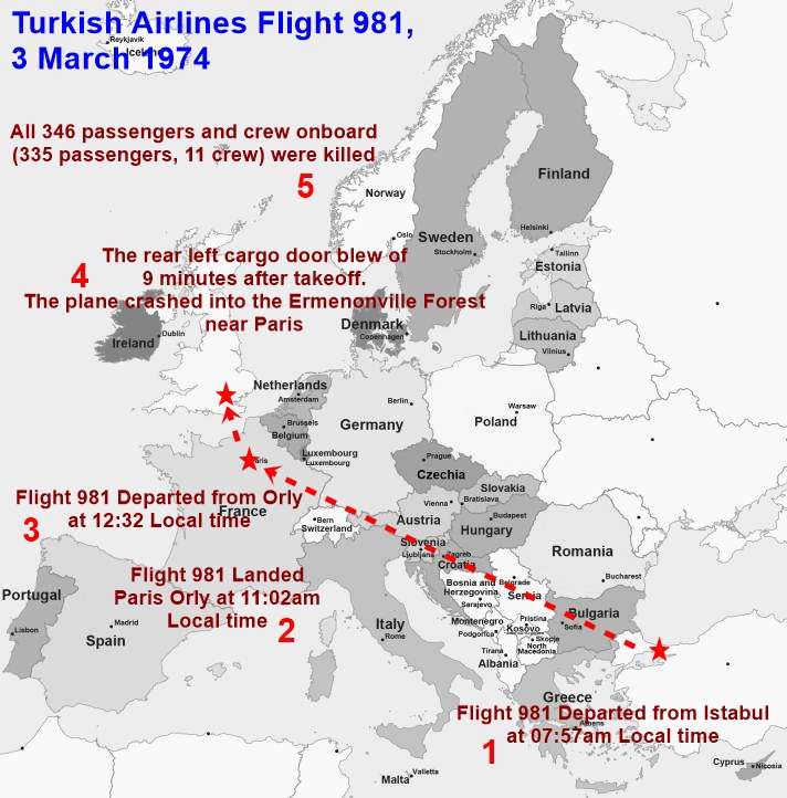 Turkish Airlines Flight 981: The Deadly Paris Crash 3 March 1974