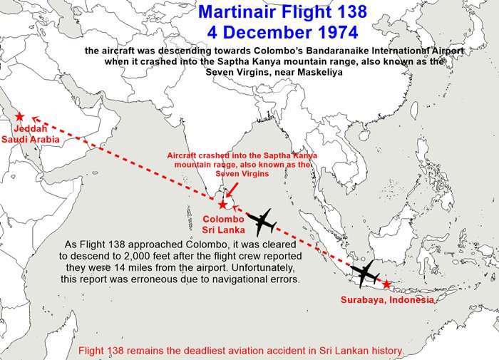 Martinair Flight 138: Sri Lanka's Deadliest Airplane Crash