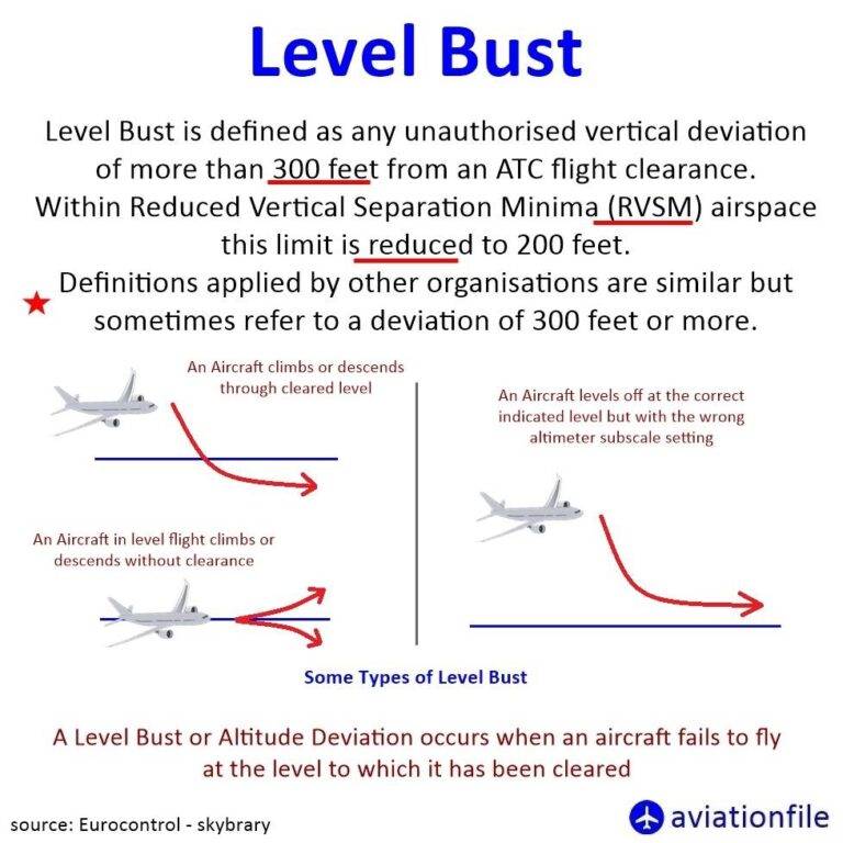 what-is-level-bust-why-level-bust-incidents-occurs