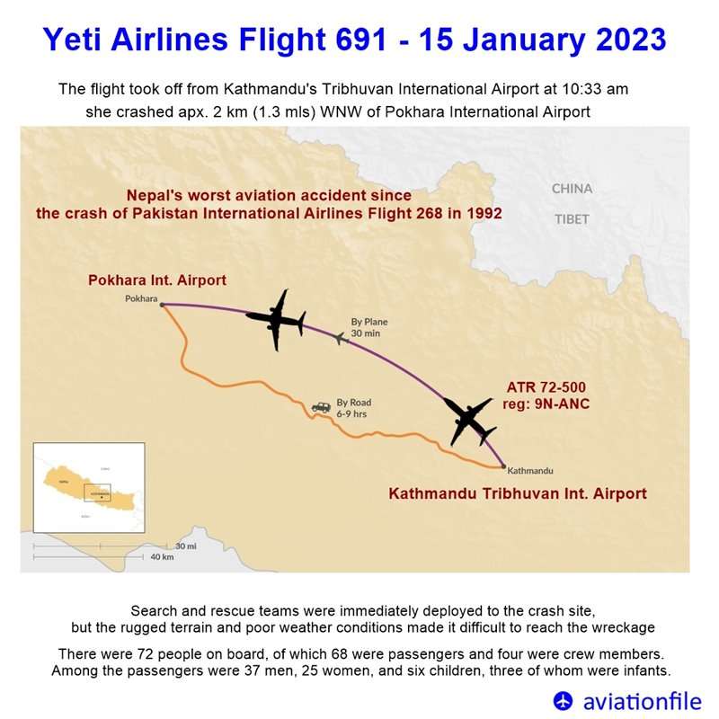 Yeti Airlines Flight 691 - 15 January 2023