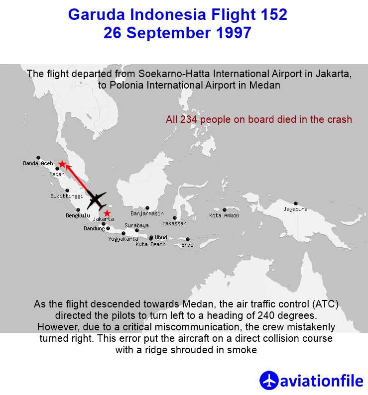 Garuda Indonesia Flight 152 - 26 September 1997