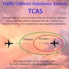 Traffic Collision Avoidance System (TCAS): A Comprehensive Overview ...