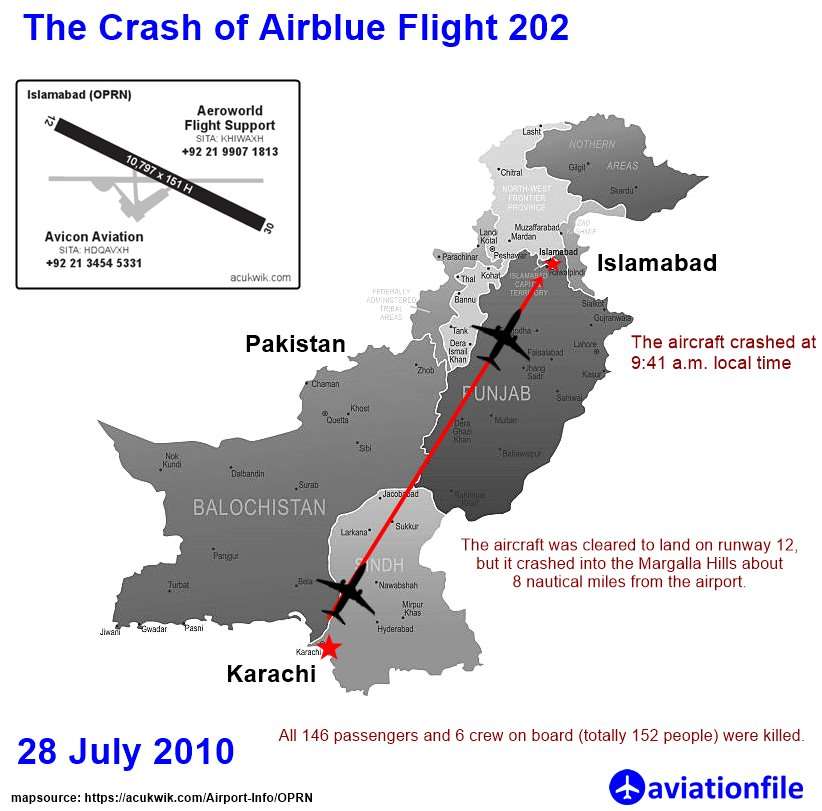 The Crash of Airblue Flight 202: A Tragedy and Its Lessons