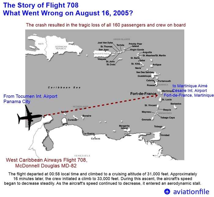 The Story of Flight 708: What Went Wrong on August 16, 2005?