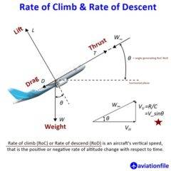 Rate of Climb & Rate of Descent | aviationfile-Gateway to Aviation World