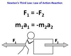 Newton’s Laws of Motion and Aviation - aviationfile