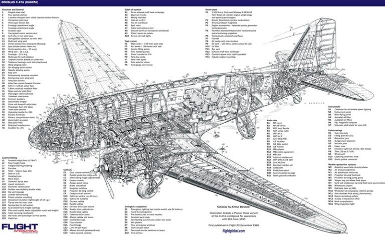 Beyond the Golden Age: The DC-3’s Long and Varied History ...