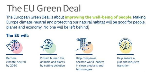 The Green Deal's Takeoff: How it's Reshaping the Aviation Industry for a Sustainable Future