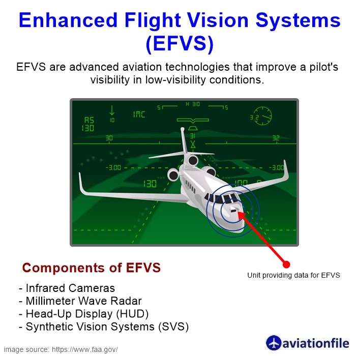 Enhanced Flight Vision Systems (EFVS)