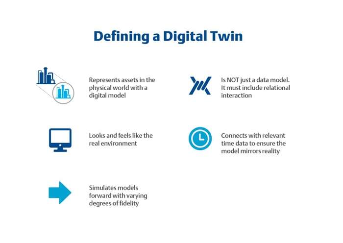 Harnessing Digital Twin Technology for Transforming Aviation: Enhancing Safety, Efficiency, and Innovation