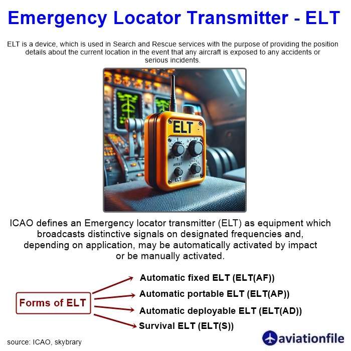 Emergency Locator Transmitter (ELT): A Complete Guide