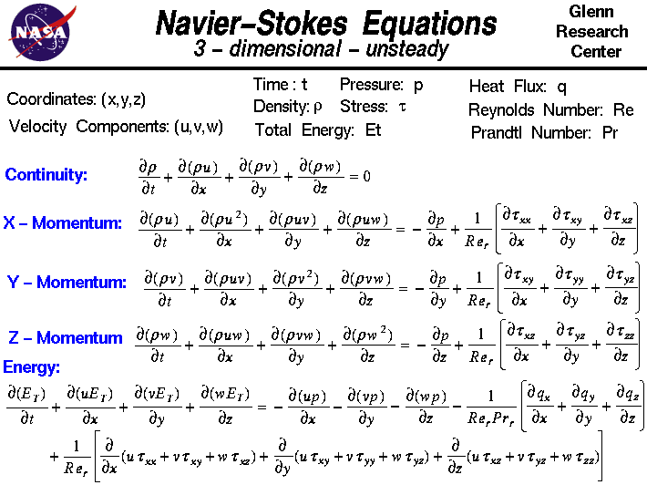 Navier-Stokes Equations - NASA Glenn Research Center