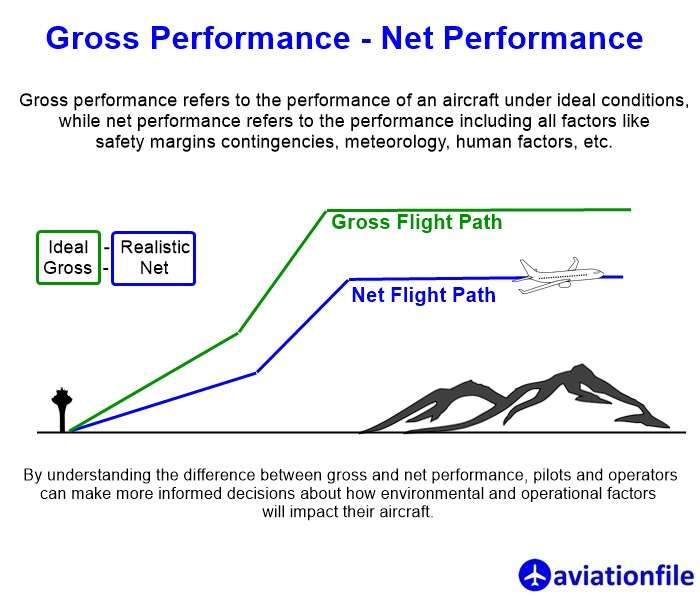 Gross Performance vs. Net Performance in Aviation: Key Differences and Importance