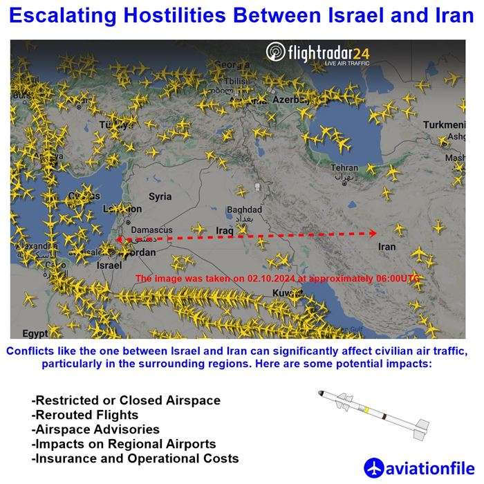 Impact of the Iran-Israel Conflict on Civil Aviation: Airspace, Airlines, and Flight Safety in Times of War