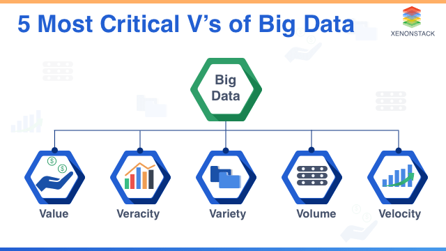 What is Big Data? Key Elements and Its Role in the Aviation Environment