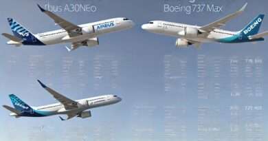 Airbus A320neo vs. Boeing 737MAX A Comprehensive Comparison