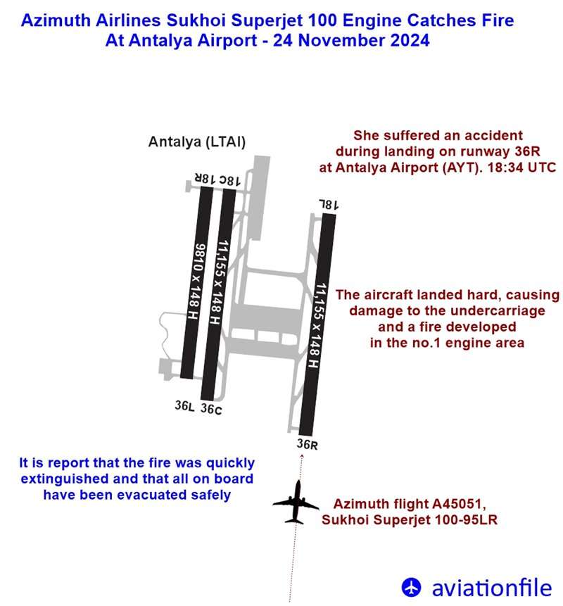 Engine Fire Incident at Antalya Airport: Detailed Overview