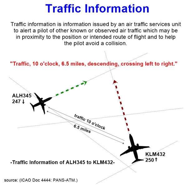 Traffic Information, definition and more