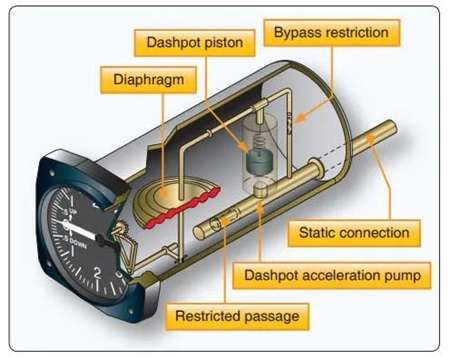 What is a Vertical Speed Indicator (VSI)?