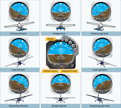 Attitude Indicator: A Comprehensive Guide