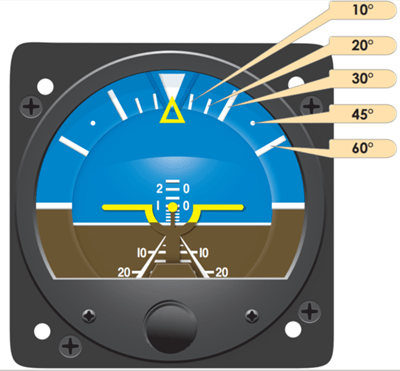 Attitude Indicator: A Comprehensive Guide for Aviation Enthusiasts and Pilots