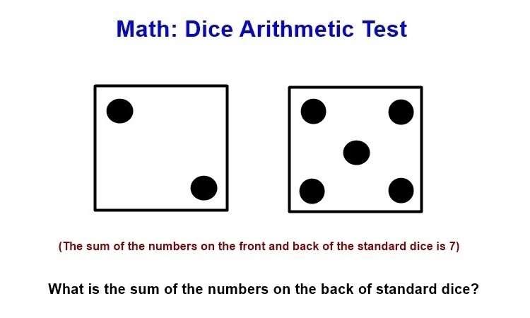 Math Dice Arithmetic T1-Q1