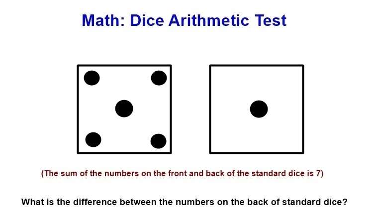 Math Dice Arithmetic T1-Q3