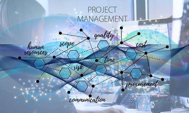 ATM shift management APP and PM methodologies