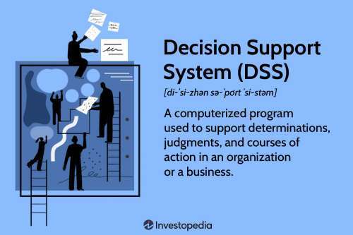 Decision Support System (DSS): What It Is and How Businesses Use Them