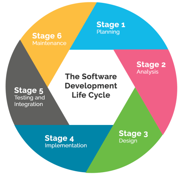 The Role of Feedback in the System Development Life Cycle: A Case Study on Aviation Loyalty Apps