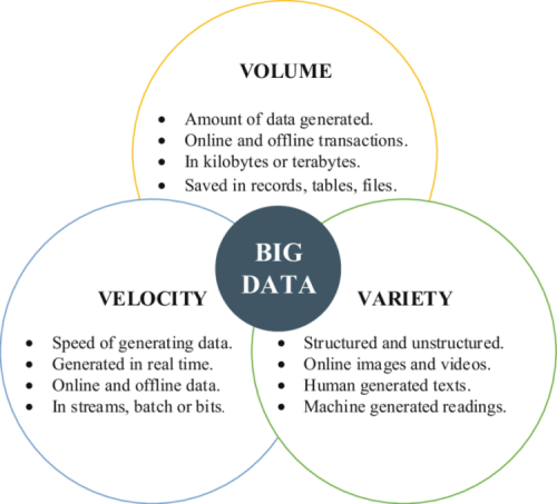 big data and aviation