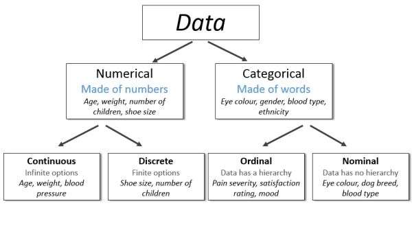 Types of Structured Data and Air Traffic Control (ATC)