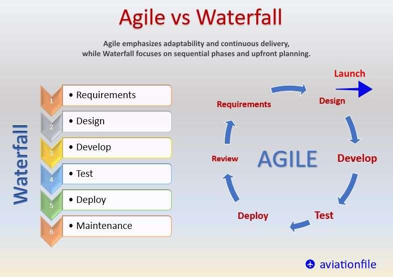 Choosing the Right Project Management Methodology for ATM-Centering Working Shift Scheduling Application