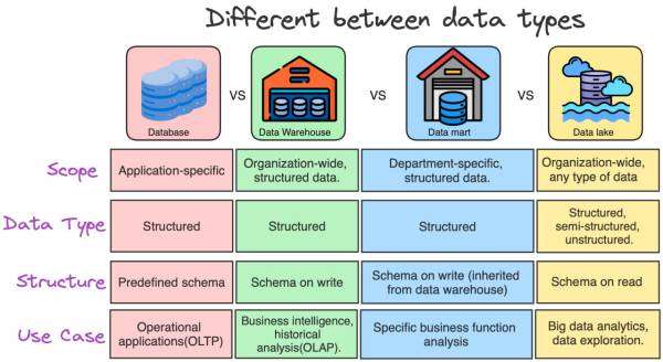 Understanding Data Types and Their Implementation in Airport Operations