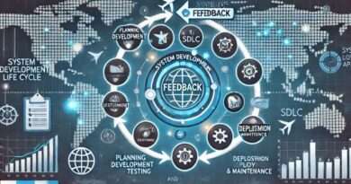 importance of feedback in SDLC