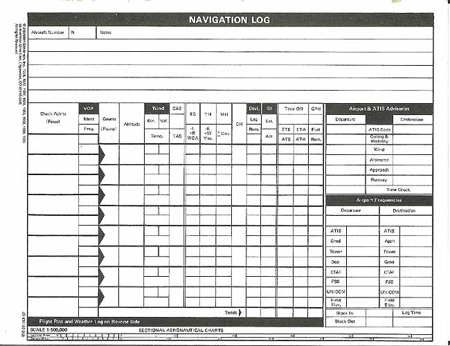 Daily Flight Routine of a Pilot: A Process Breakdown