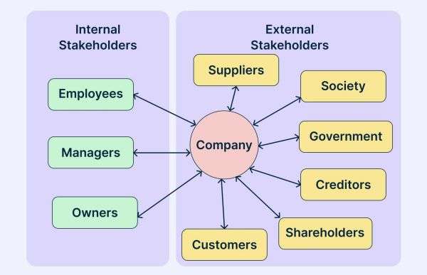 Definition of Stakeholders