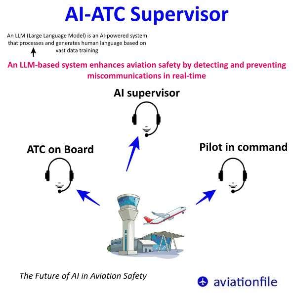 Preventing Aviation Disasters: How LLMs Could Have Averted the Tenerife Tragedy