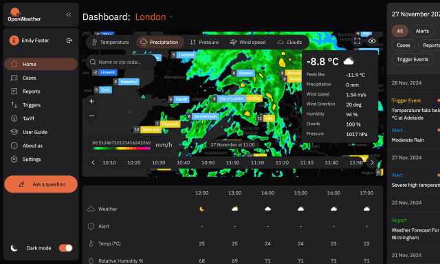 OpenweatherMap featured