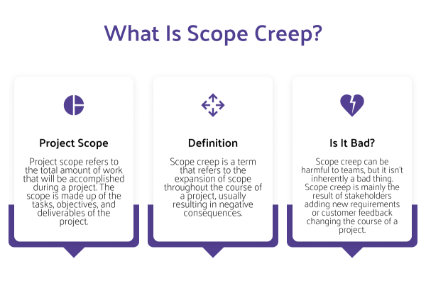 The Risk of Scope Creep in Agile and How to Manage It